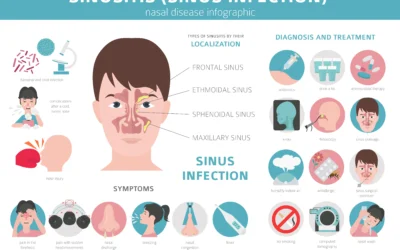 Chronic Sinusitis: Causes, Symptoms, and Treatment.