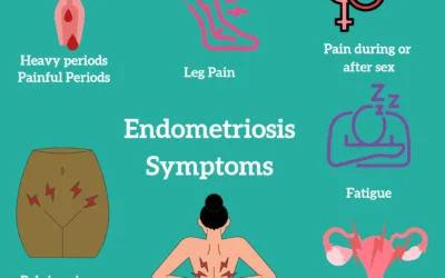 Endometriosis: Understanding the Symptoms, Risk Factors, and Treatment Approaches