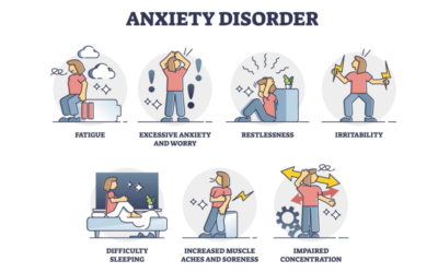 Anxiety Disorders: Types, Causes, and Coping Mechanisms.