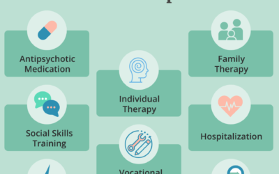 Schizophrenia: Understanding the Disorder and Management Strategies.